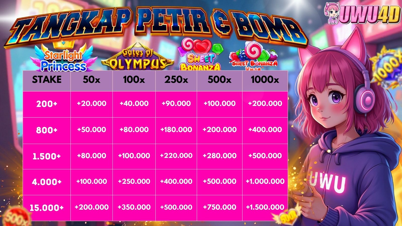claim bonus Uwu4d